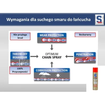 Zdjęcie produktu SMAR DO ŁAŃCUCHA W SPRAYU S100 DRY LUBE CHAIN SPRAY 400ML 1 (SKU: 3455)